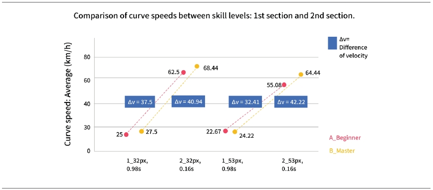 Figure 6 Figure 6