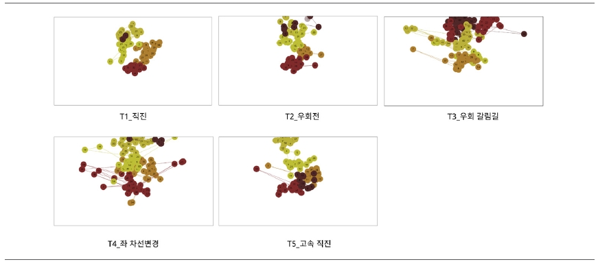 Figure 7 Figure 7