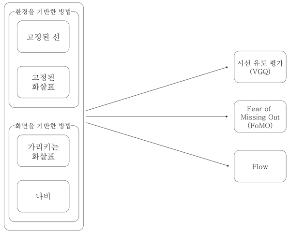 Figure 1 Figure 1