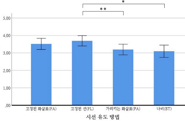 Figure 4 Figure 4