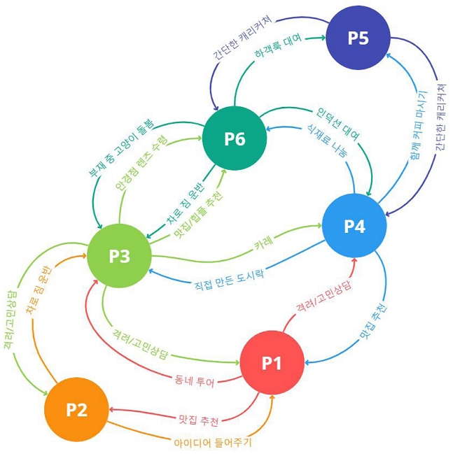 Figure 3 Figure 3