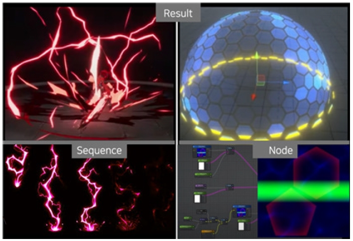 Figure 2 Figure 2