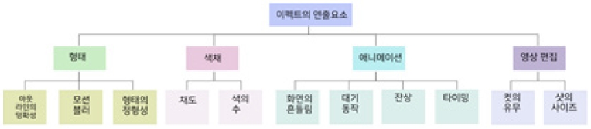 Figure 6 Figure 6
