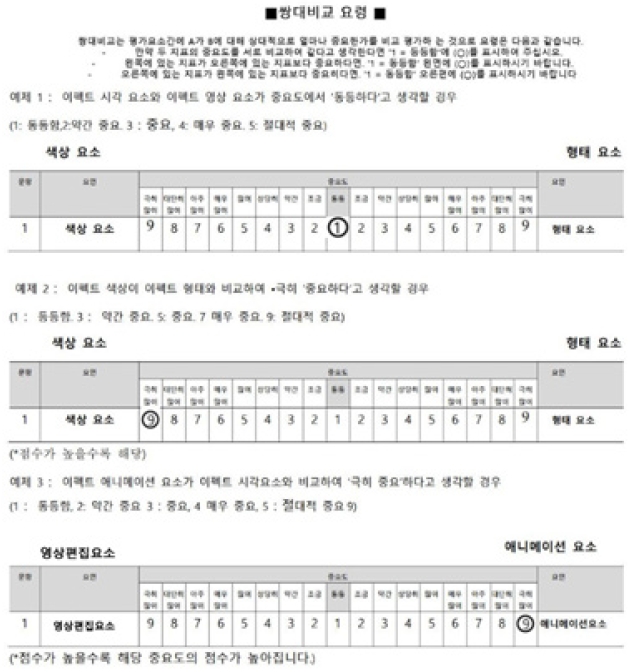 Figure 7 Figure 7
