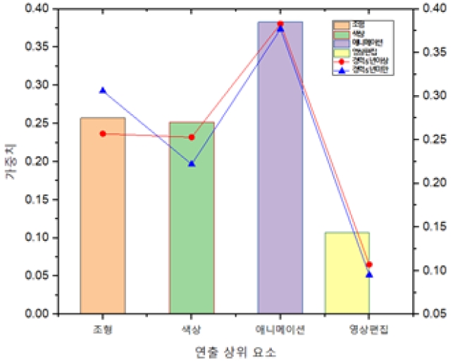 Figure 9 Figure 9