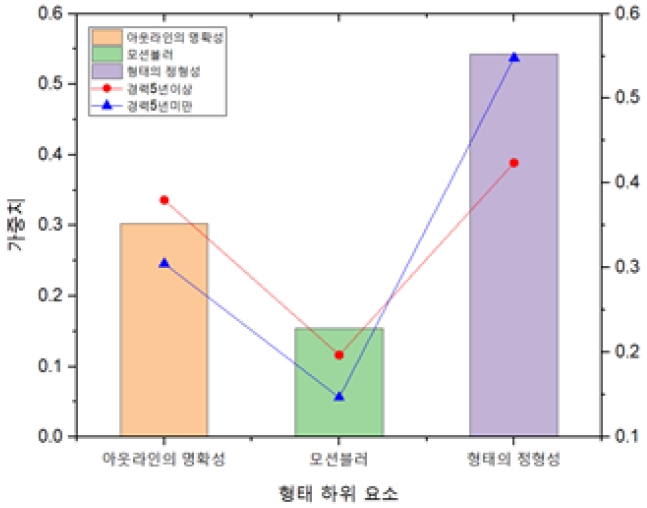 Figure 10 Figure 10