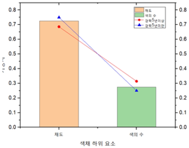 Figure 11 Figure 11