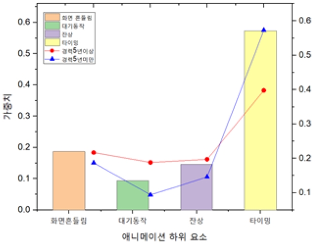 Figure 12 Figure 12