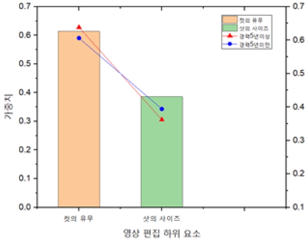 Figure 13 Figure 13
