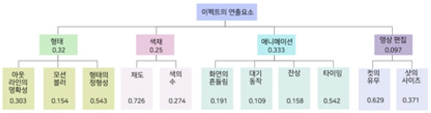 Figure 14 Figure 14