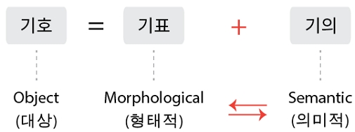 Figure 1 Figure 1