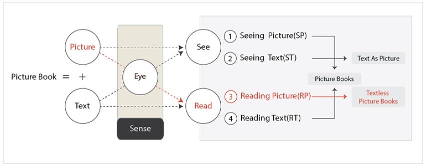 Figure 2 Figure 2