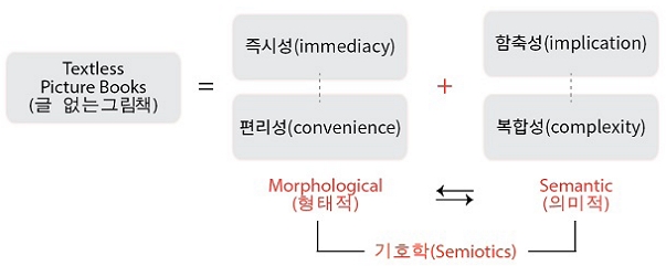Figure 5 Figure 5