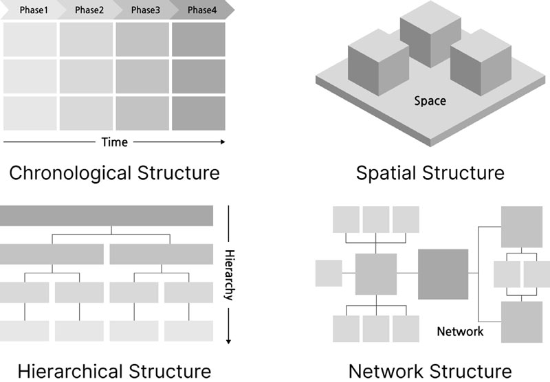Figure 2 Figure 2