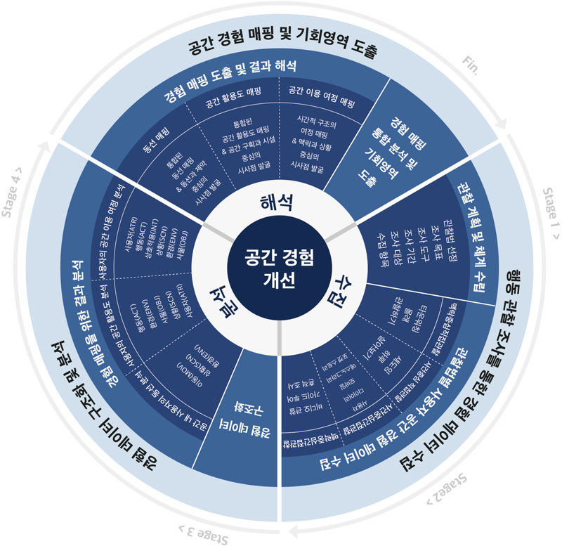 Figure 12 Figure 12