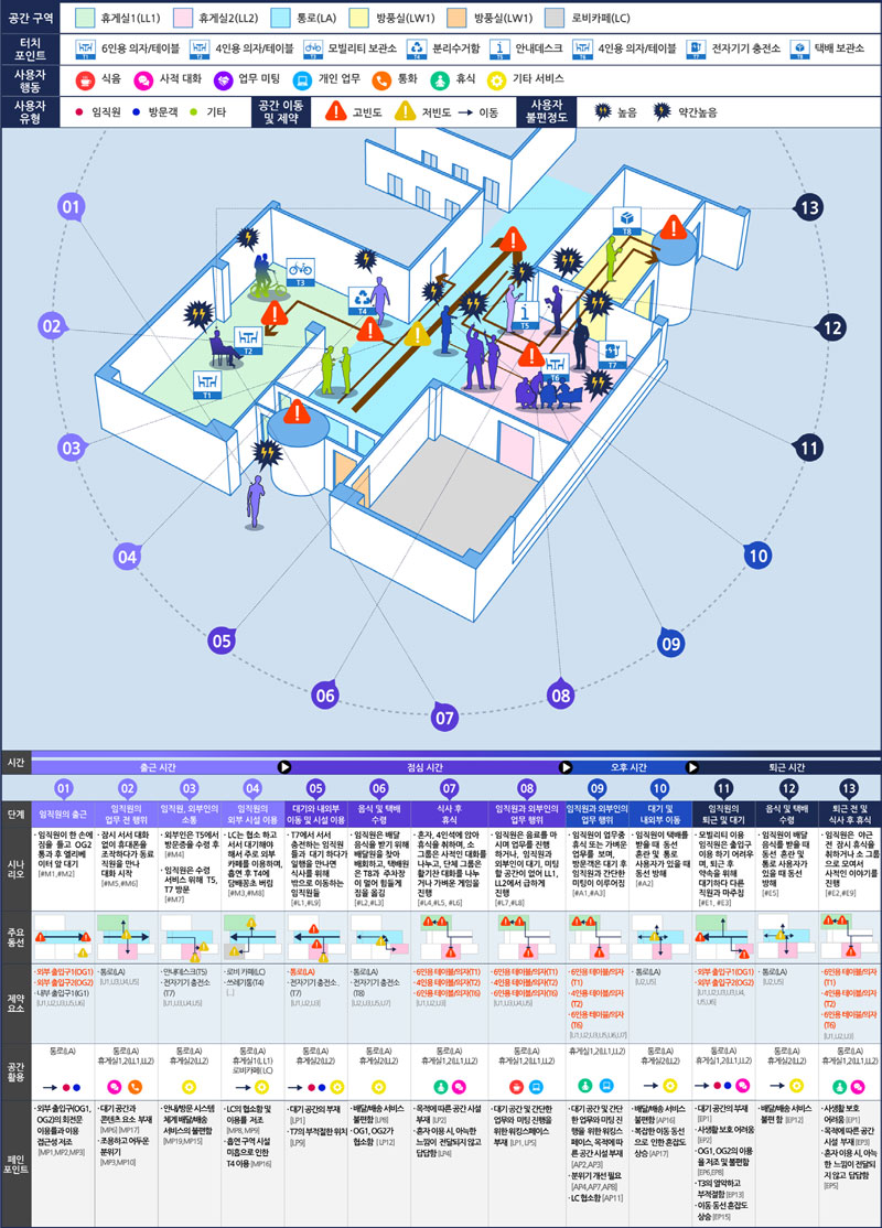 Figure 14 Figure 14