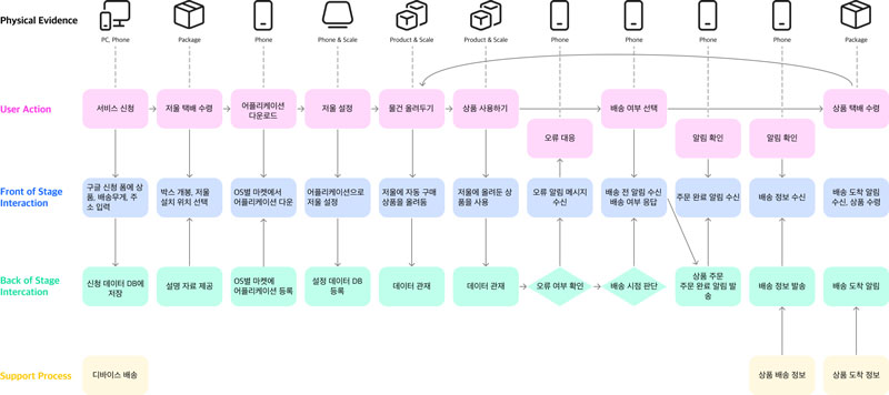 Figure 2 Figure 2