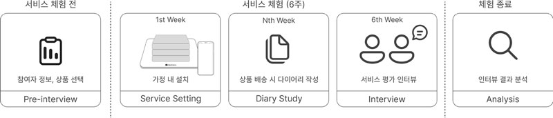 Figure 4 Figure 4