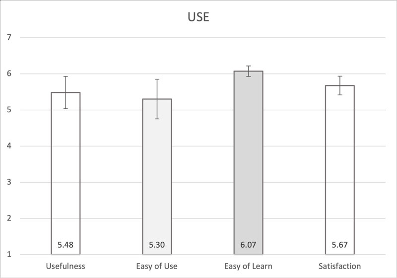 Figure 7 Figure 7