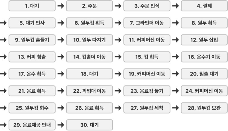 Figure 2 Figure 2