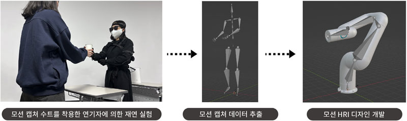 Figure 4 Figure 4