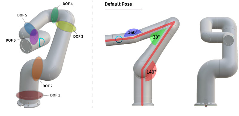Figure 5 Figure 5