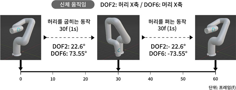 Figure 6 Figure 6