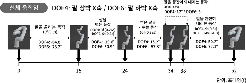 Figure 8 Figure 8