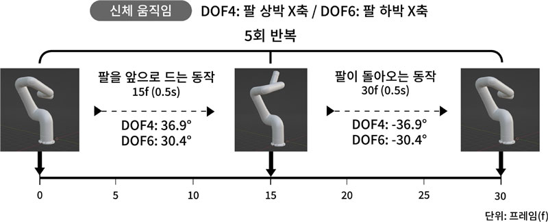 Figure 10 Figure 10