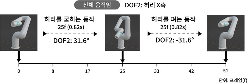 Figure 12 Figure 12