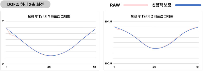 Figure 13 Figure 13