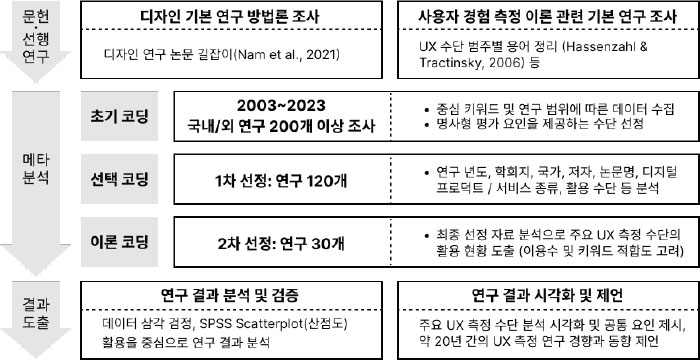 Figure 1 Figure 1