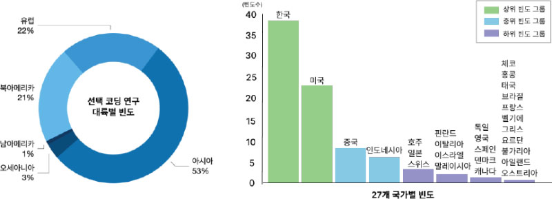 Figure 2 Figure 2