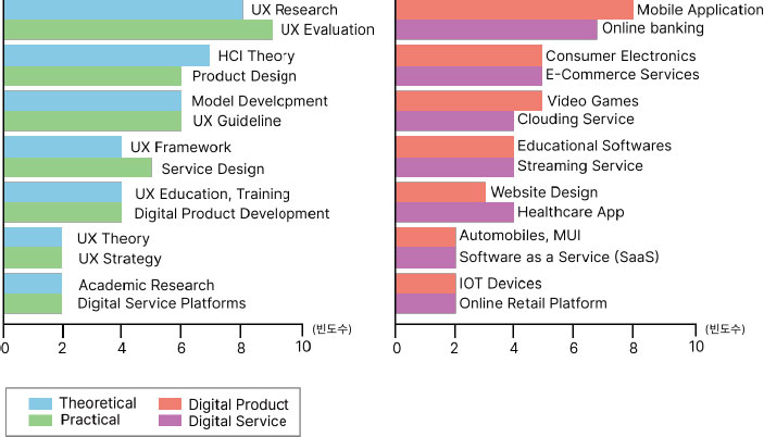Figure 4 Figure 4