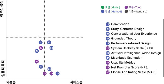 Figure 10 Figure 10