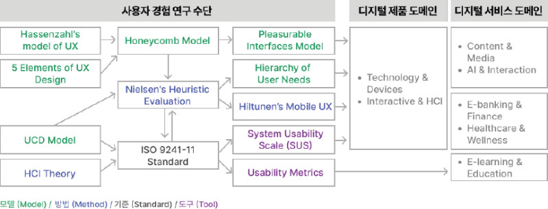 Figure 11 Figure 11