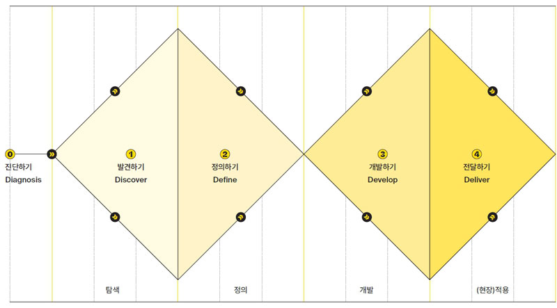 Figure 1 Figure 1