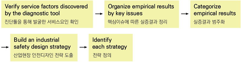 Figure 2 Figure 2