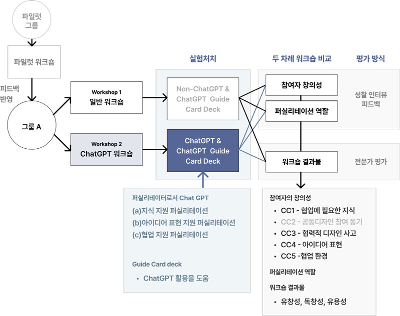 Figure 1 Figure 1