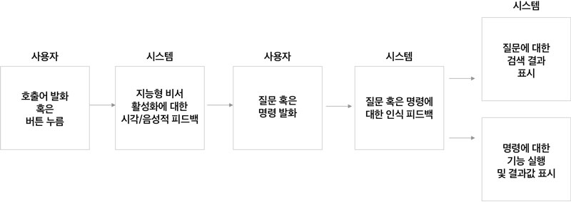 Figure 1 Figure 1