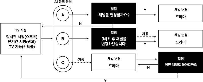 Figure 4 Figure 4