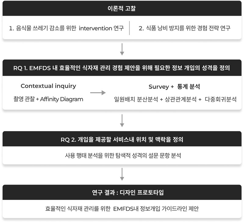 Figure 1 Figure 1