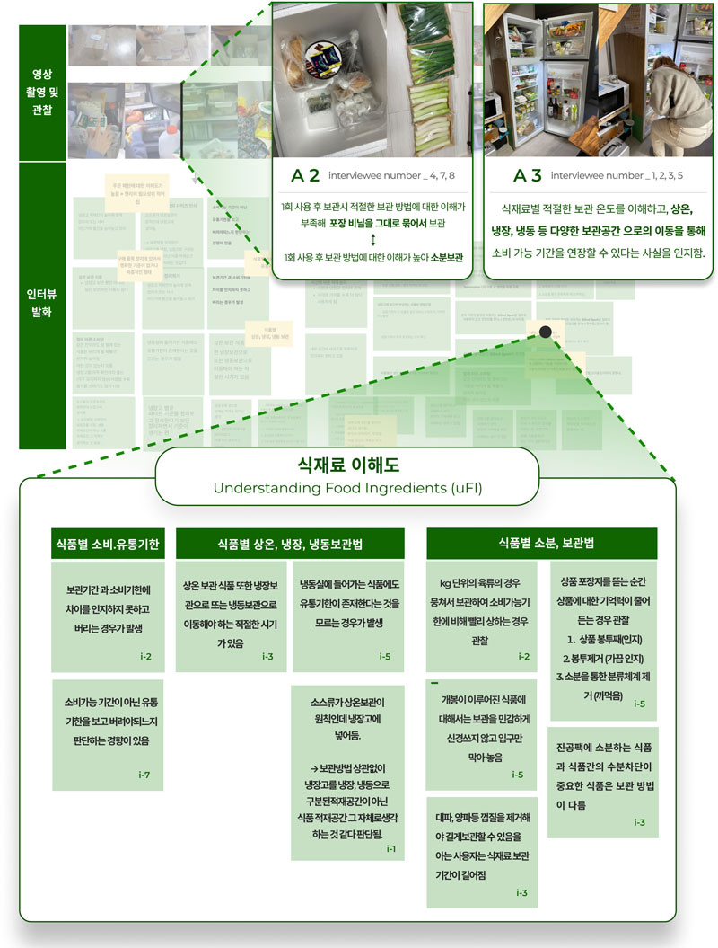 Figure 2 Figure 2