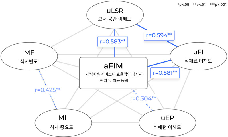 Figure 3 Figure 3