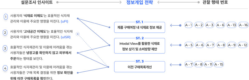Figure 4 Figure 4