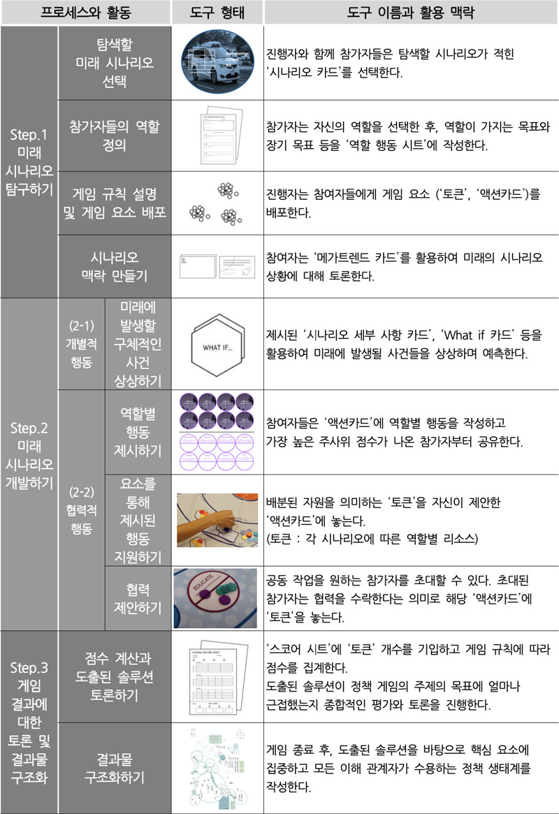 Figure 1 Figure 1