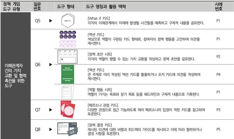 Figure 3 Figure 3