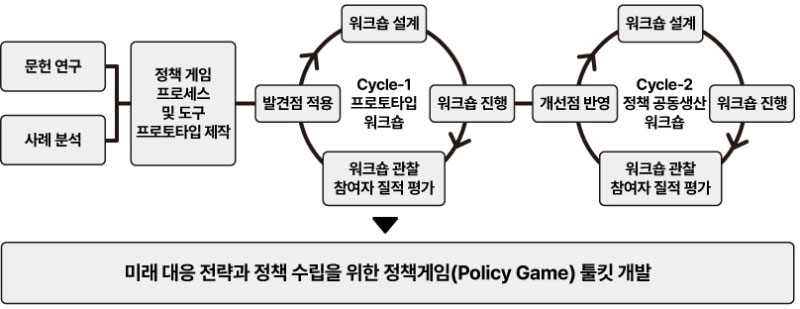 Figure 6 Figure 6