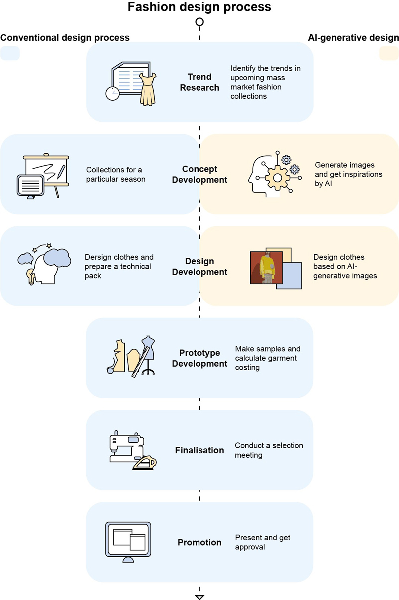 Figure 1 Figure 1