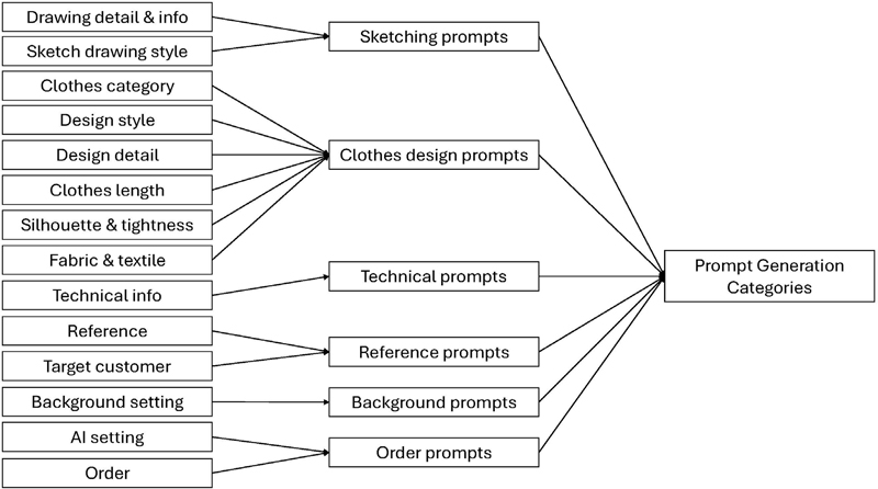 Figure 2 Figure 2